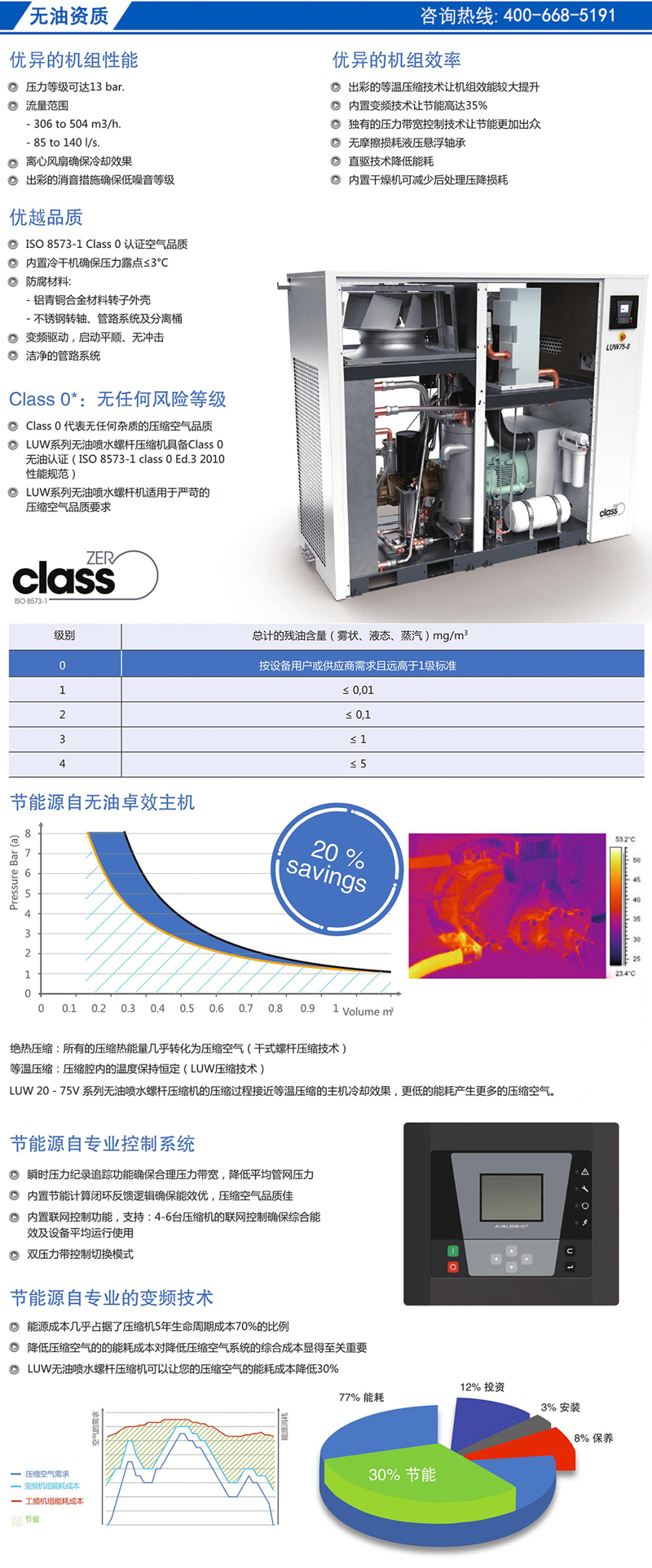 無油機樣本（無油資質）.jpg