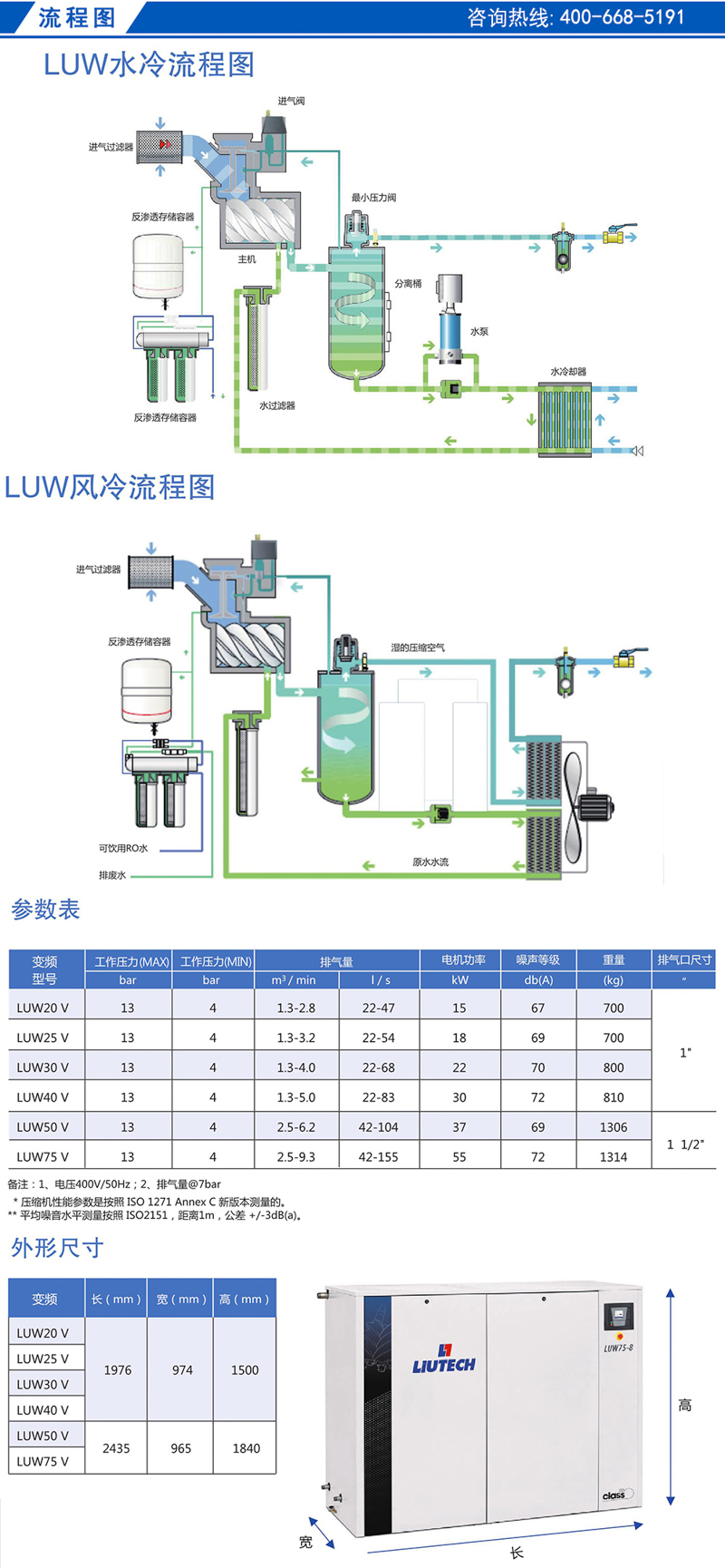 無油機樣本（流程圖）.jpg